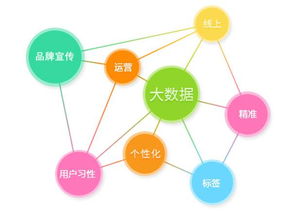 大數(shù)據(jù)這么玩 以更低成本創(chuàng)造更大企業(yè)價值