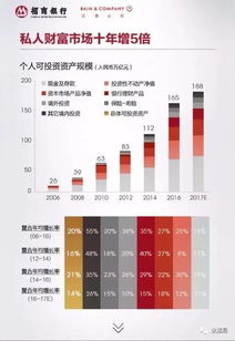 2017中國私人財富報告 大數(shù)據(jù)服務重塑財富管理新生態(tài)